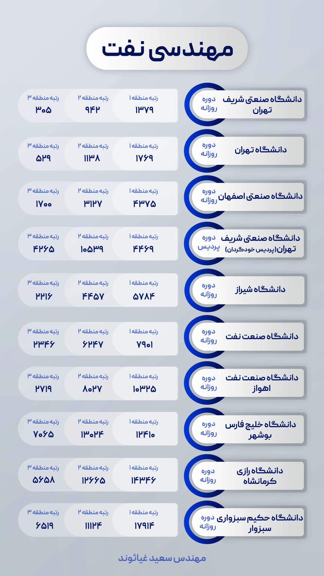 Naft rotbe