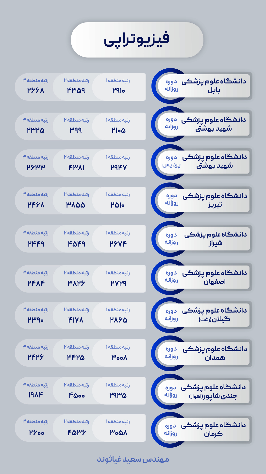 physiotherapy rotbe